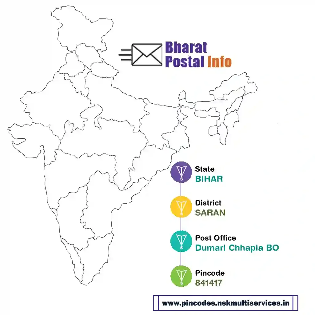 bihar-saran-dumari chhapia bo-841417